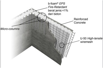 Quake Resistant Building System | Bahan Bangunan Tahan Gempa | February ...